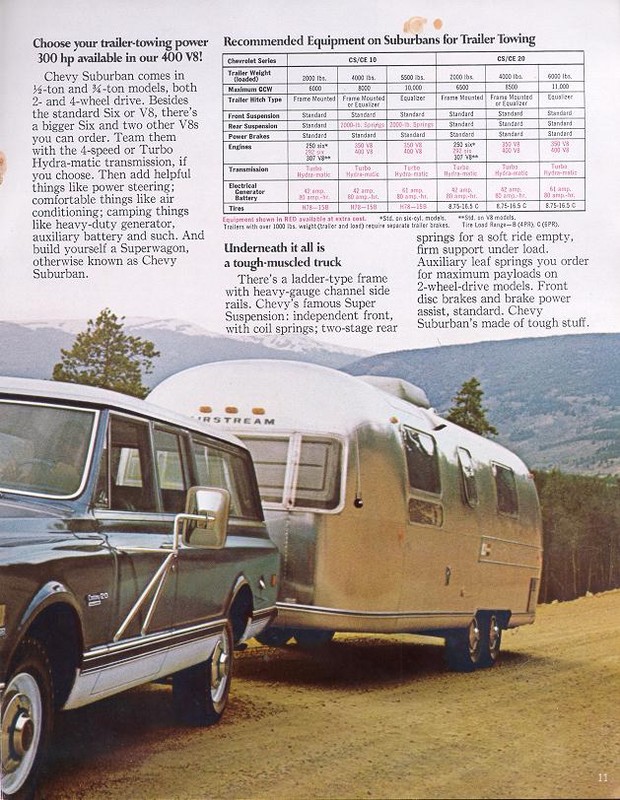 1971 Chevrolet Recreation Vehicles Brochure Page 6